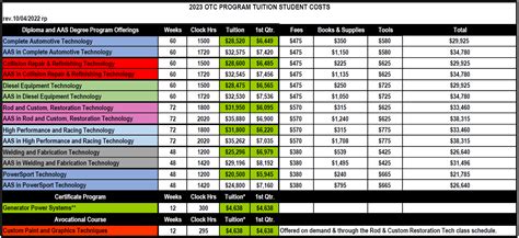 Tuition Rates - Ohio Technical College