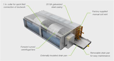 Price Industries Releases Horizontal Concealed Fan Coil - Michigan Air ...