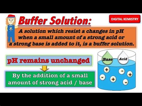 Buffer solution – Preparation of Buffer Solution (Acidic & Basic Buffer ...