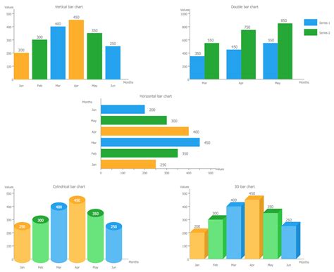 Bar Graph Or Column Graph Make A Bar Graph Or Column Graph Graphs ...