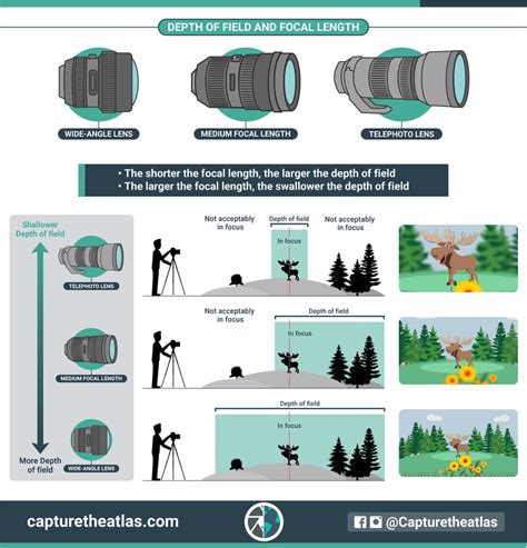 What is Focal Length in Photography? - Focal Length Explained