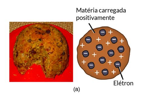 Entendendo a Estrutura do Átomo: da Teoria de Demócrito ao Modelo de Bohr