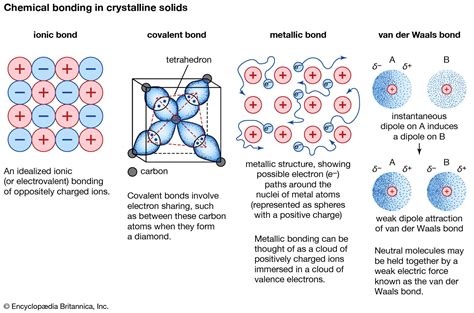 Metallic bond | Properties, Examples, & Explanation | Britannica