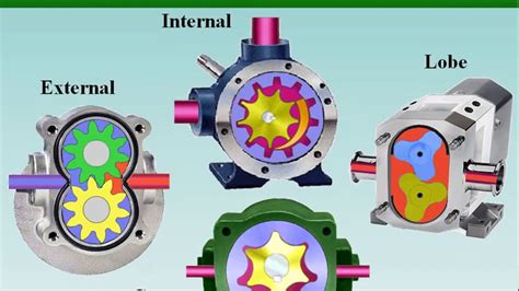 What Are The Differences Of Internal Gear Pump And