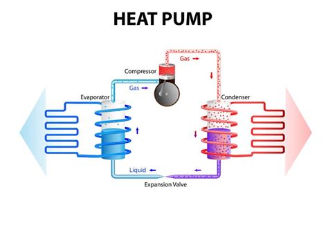 Heat Pump Efficiency: Equation & Formula | Linquip