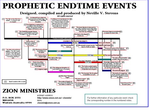 Pin on End Time Prophecies