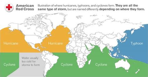 Typhoon vs Hurricane | Red Cross