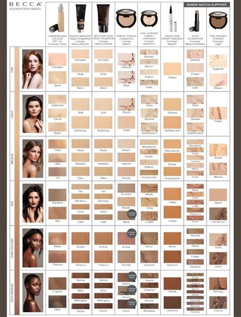 Mac Foundation Color Chart