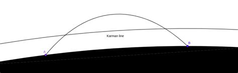 crewed spaceflight - Flight characteristics of a three-passenger rocket ...