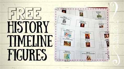 Us History Timeline For Kids Printable