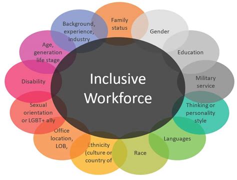 Inclusion & Diversity - Stelic