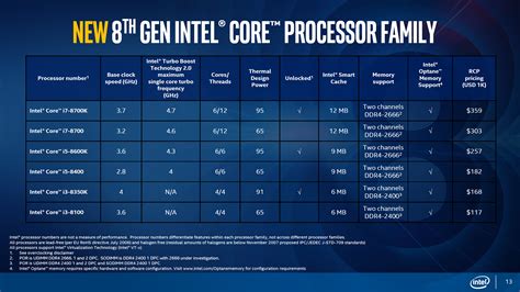 Intel Officially Announces 8th Gen Coffee Lake Desktop Processors