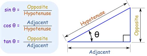 Math Review - Trigonometry