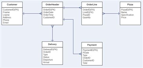 Contoh Many To Many Erd Example Diagram - IMAGESEE