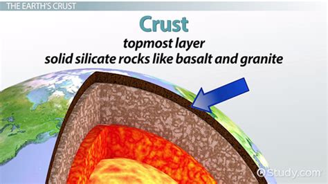 Layers of the Earth | Overview, Diagram & Temperature - Lesson | Study.com