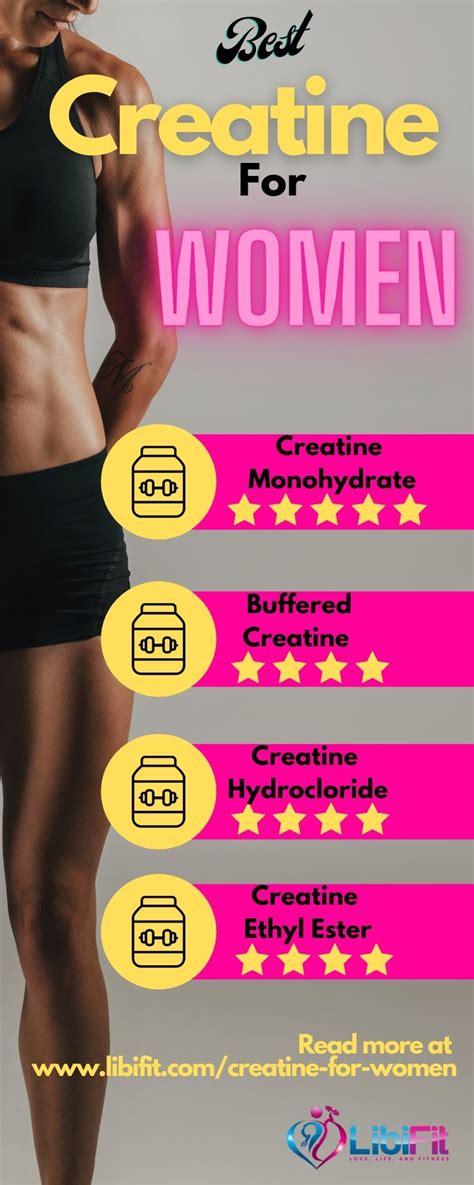 Creatine for Women: Why Women Need It and Questions Answered - Libifit ...