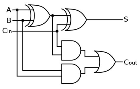 Digital Logic Design: Full Adder Circuit