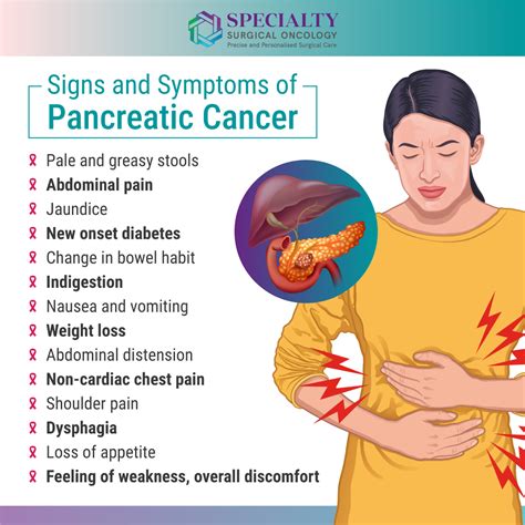 Pancreatic Cancer : Symptoms and Treatment | SSO Hospital