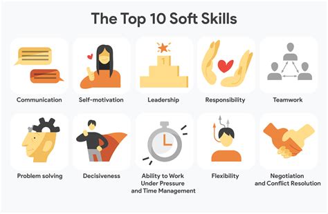 The Importance of Soft Skills in Hard Times - Enterra Solutions