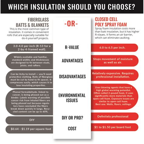 Cellulose Insulation Vs Fiberglass Cost - Glass Designs