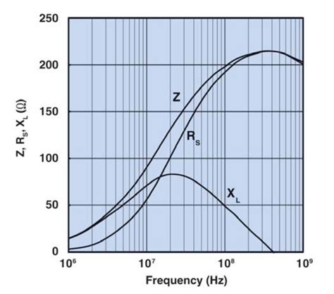 The Truth About Ferrite Beads Will Shock You - North Coast Synthesis Ltd.