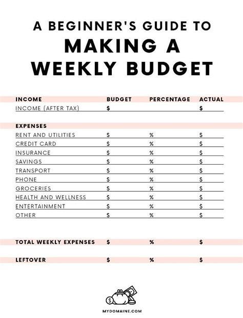 Simple Weekly Budget Template Perfect A Beginner S Guide to Making A ...