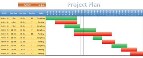 How To Make A Project Plan Gantt Chart In Excel - Chart Walls