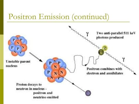 Positron emission tomography