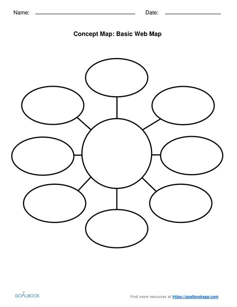 Graphic Organizer Mind Map - Ncte Inbox Blog Mind Mapping Graphic ...