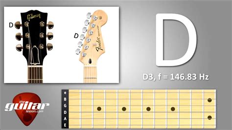 Guitar tuner - Standard guitar tuning for Acoustic and Electric guitars ...