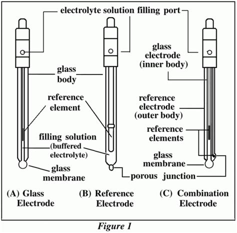 Diagram Of A Ph Meter