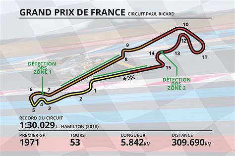 Circuit Paul Ricard F1 - Circuit Paul Ricard Httt Tilke : A ...