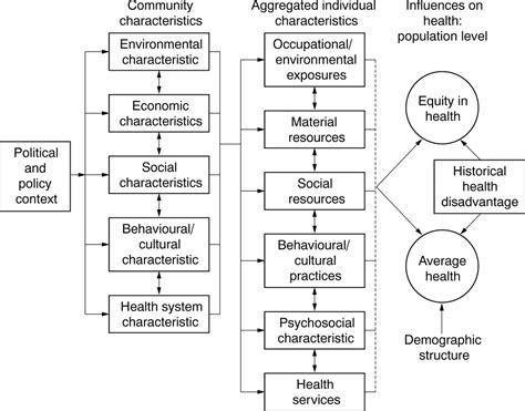 Conceptual Framework Example In Thesis