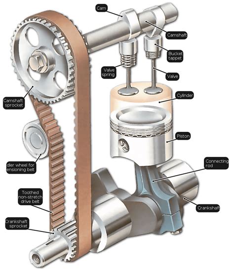 Overhead Valve Engine Diagram : Engineering and Design of Automotive ...