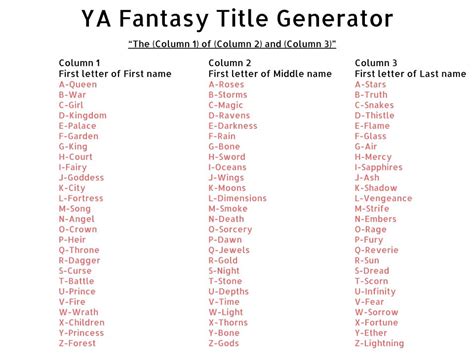 YA Fantasy Title Generator : r/YAlit