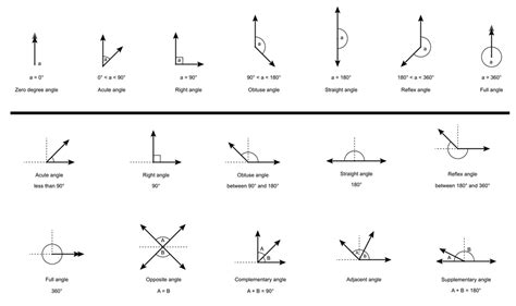 Types of Angles: Acute, Right, Obtuse, Straight, and Reflex