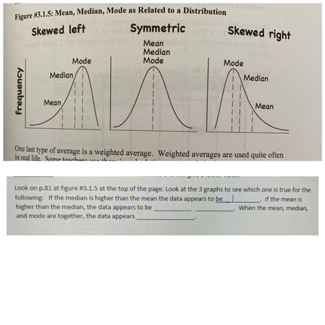 Solved Figure #3.1.5: Mean, Median, Mode as Related to a | Chegg.com