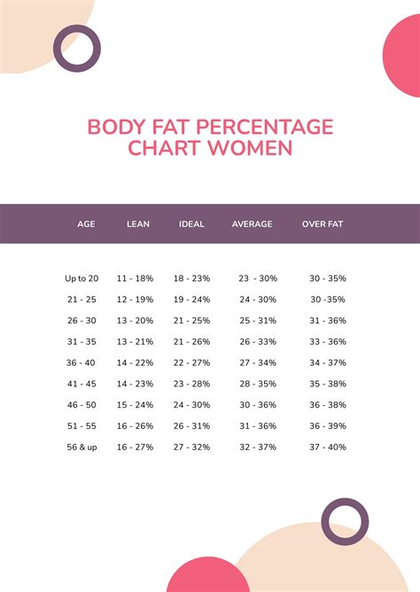 Visceral Fat Measurement Chart in PDF - Download | Template.net