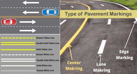 Hobart miezul nopţii Imprimare types of road markings Motiva Lung filozofie