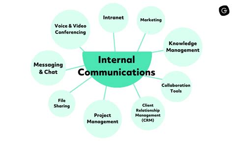 Internal Communication Tools: Definition, Types + Examples