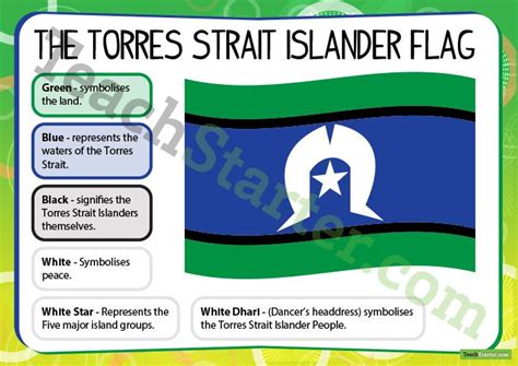 The Torres Strait Islander Flag Poster Teaching Resource | Aboriginal ...