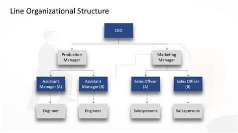 How To Make An Org Chart In PowerPoint | PowerPoint Tutorial | by ...