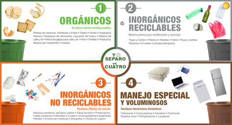 Mitos y Realidades sobre la separación de basura y el reciclaje en ...