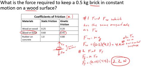 55+ Coefficient Of Static Friction Equation Circular Motion - l2sanpiero