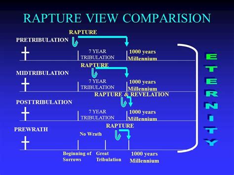 Revelation bible study, Christian bible study, Biblical teaching