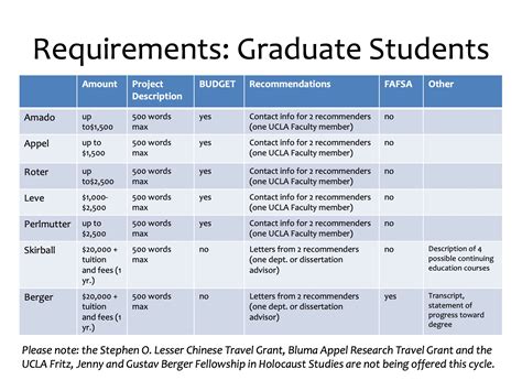 UCLA Student Scholarships – FAQs | UCLA Alan D. Leve Center for Jewish ...