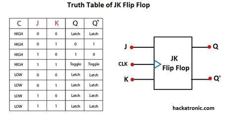 Ls Jk Flip Flop Ic Pinout Datasheet Truth Table And Specifications ...