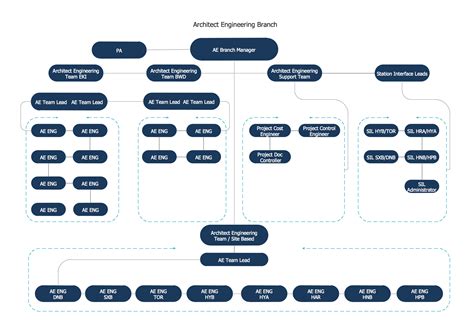 Flow Chart Example Warehouse Flowchart Business Board Org Chart | The ...