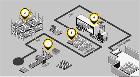 Inventory tracking - How to make RFID work? - Turck Vilant Systems