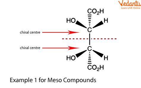 Meso Compound | Learn Important Terms and Concepts